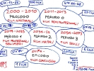 Numeri e Statistiche