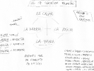 La Paura